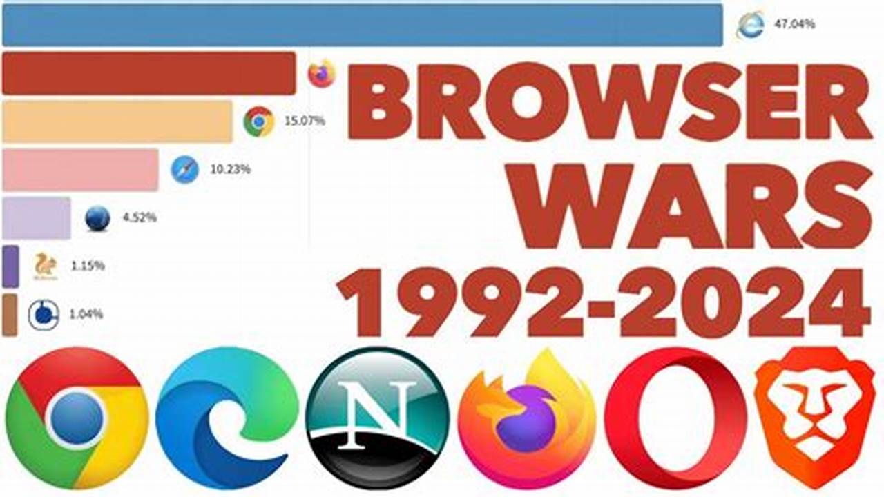 Best Browsers For Pc 2024