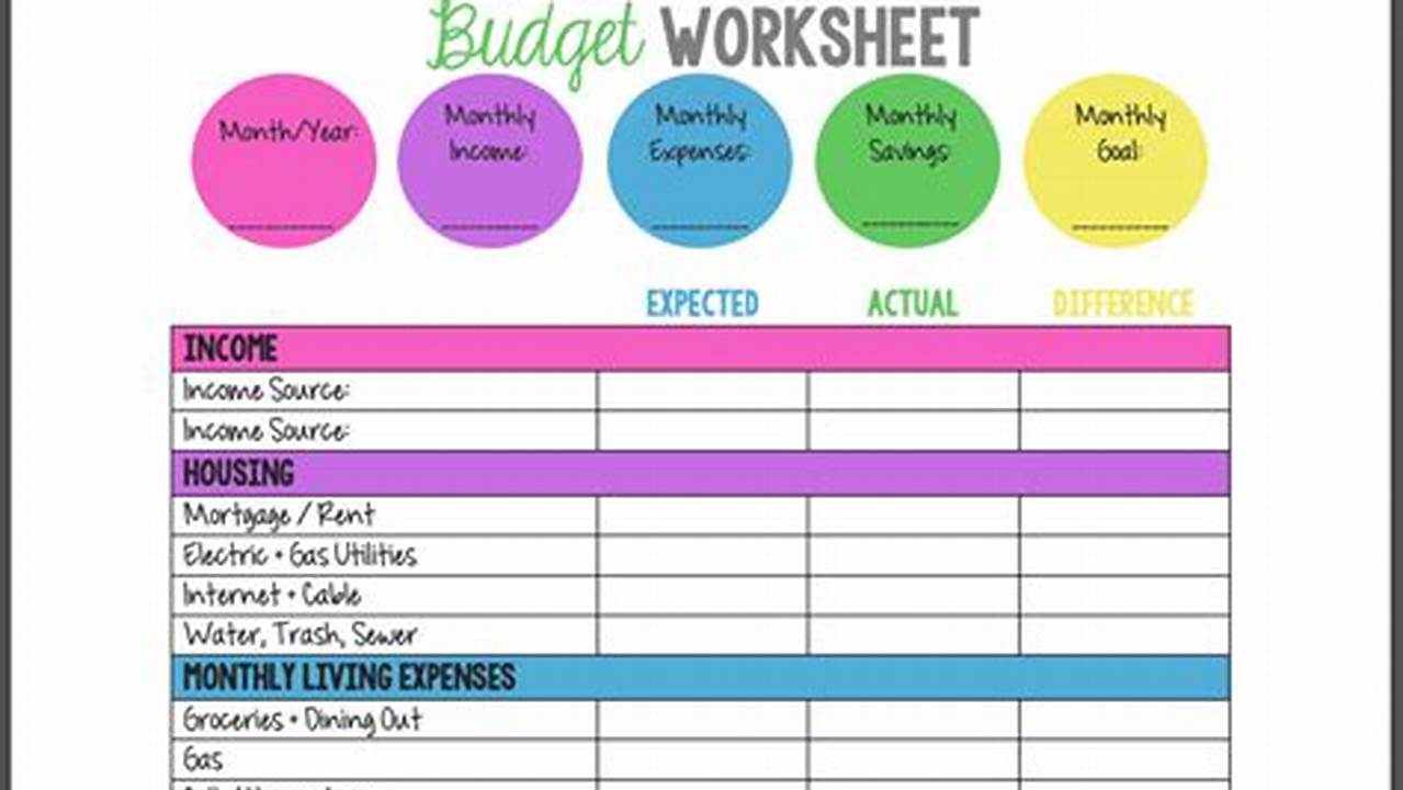 Best Budget Template: A Comprehensive Guide for Effective Financial Planning