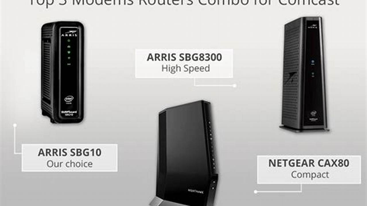 Best Cable Modem Router Combo 2024
