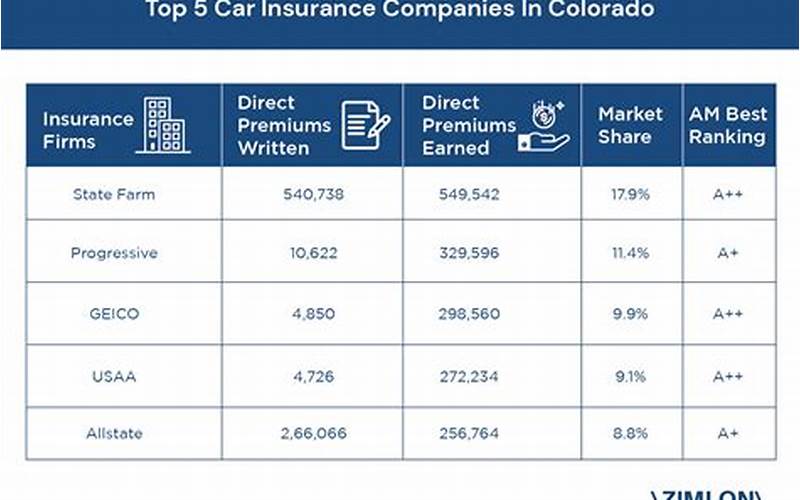 Best Car Insurance Companies In Boulder, Co