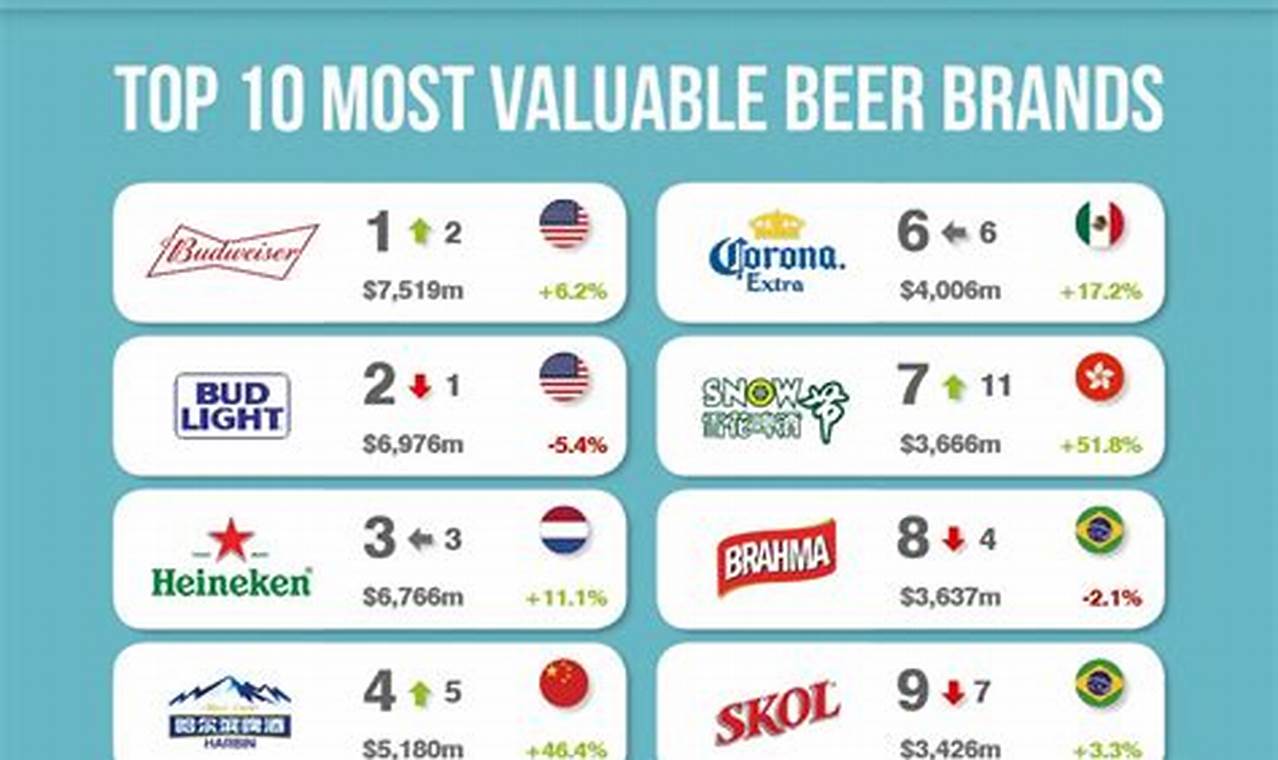 Best Cheap Beer 2024