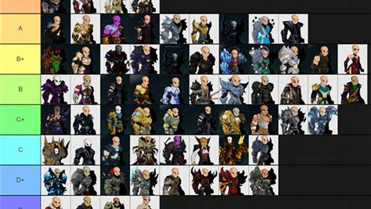 Best Class In Aqw 2025