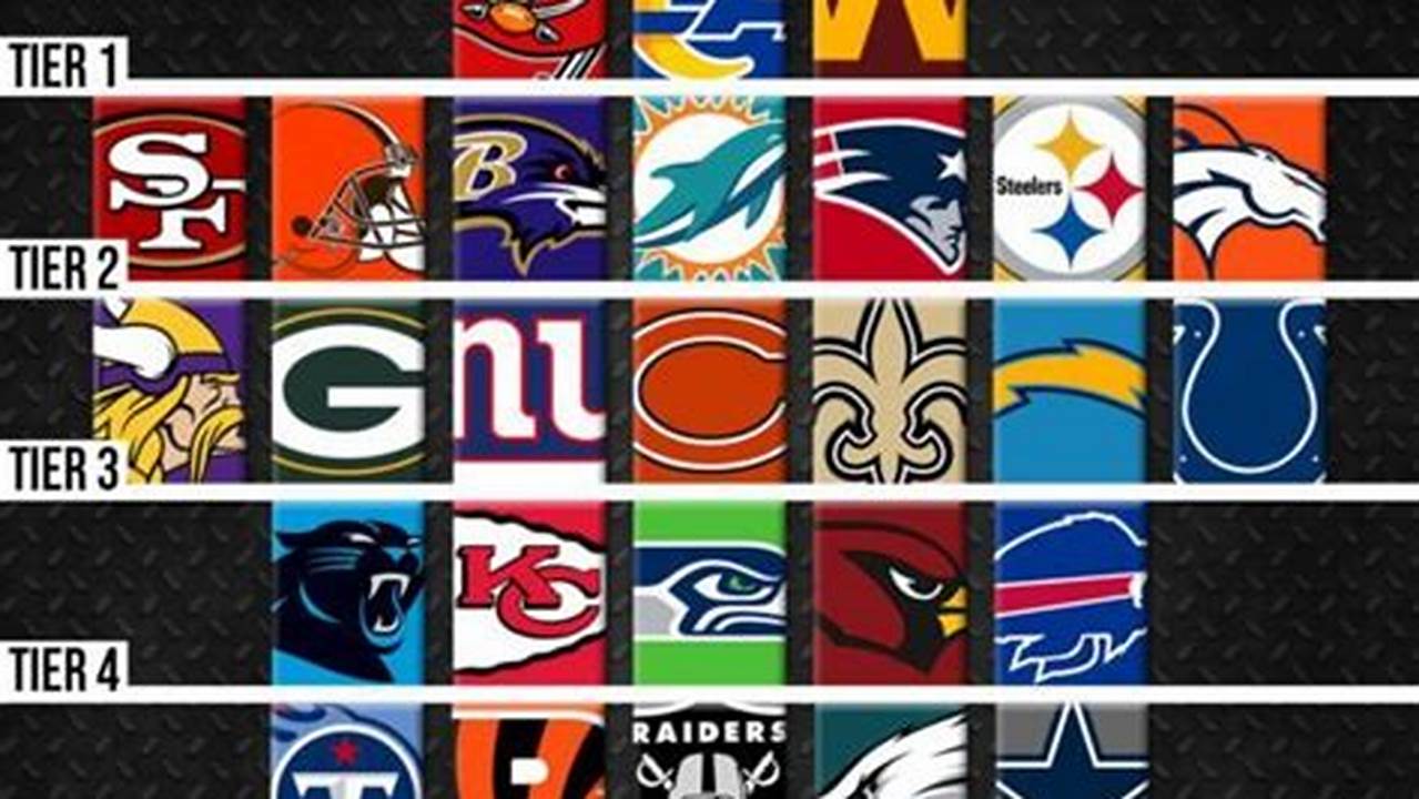 Best Defenses Week 1 2024