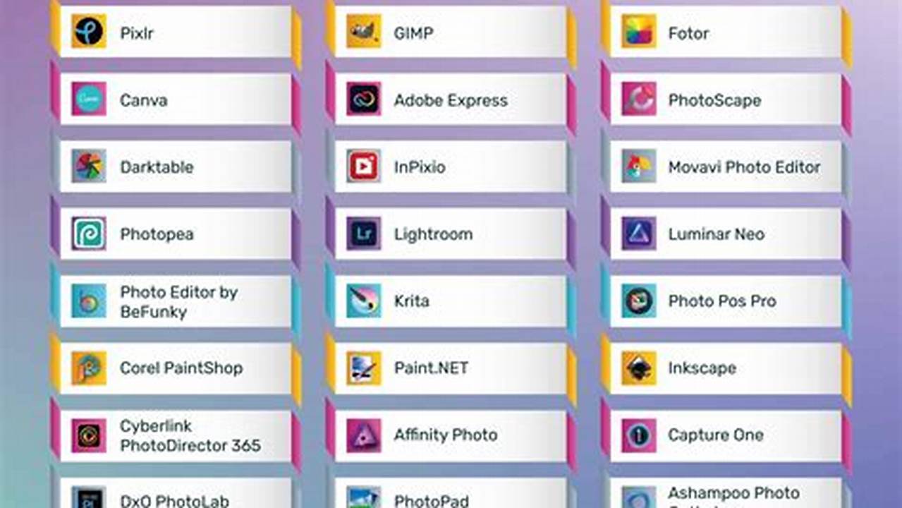 Best Editing Software 2024