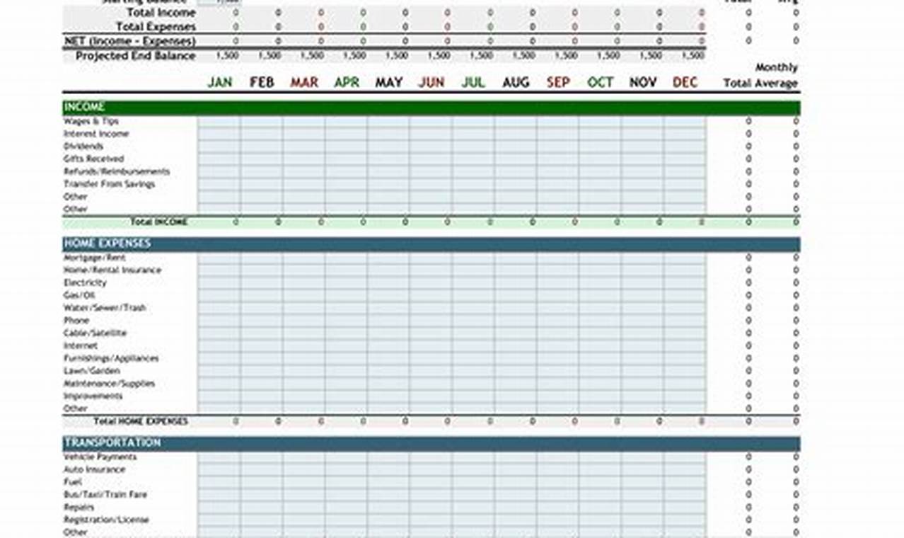 Best Excel Budget Template: A Comprehensive Guide
