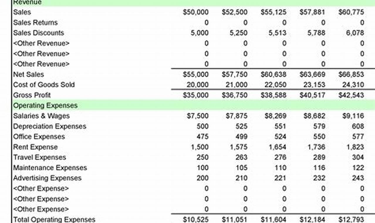 Best Excel Templates for Income Statements