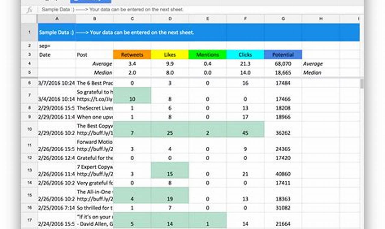 Best Excel Templates For Marketing Campaigns