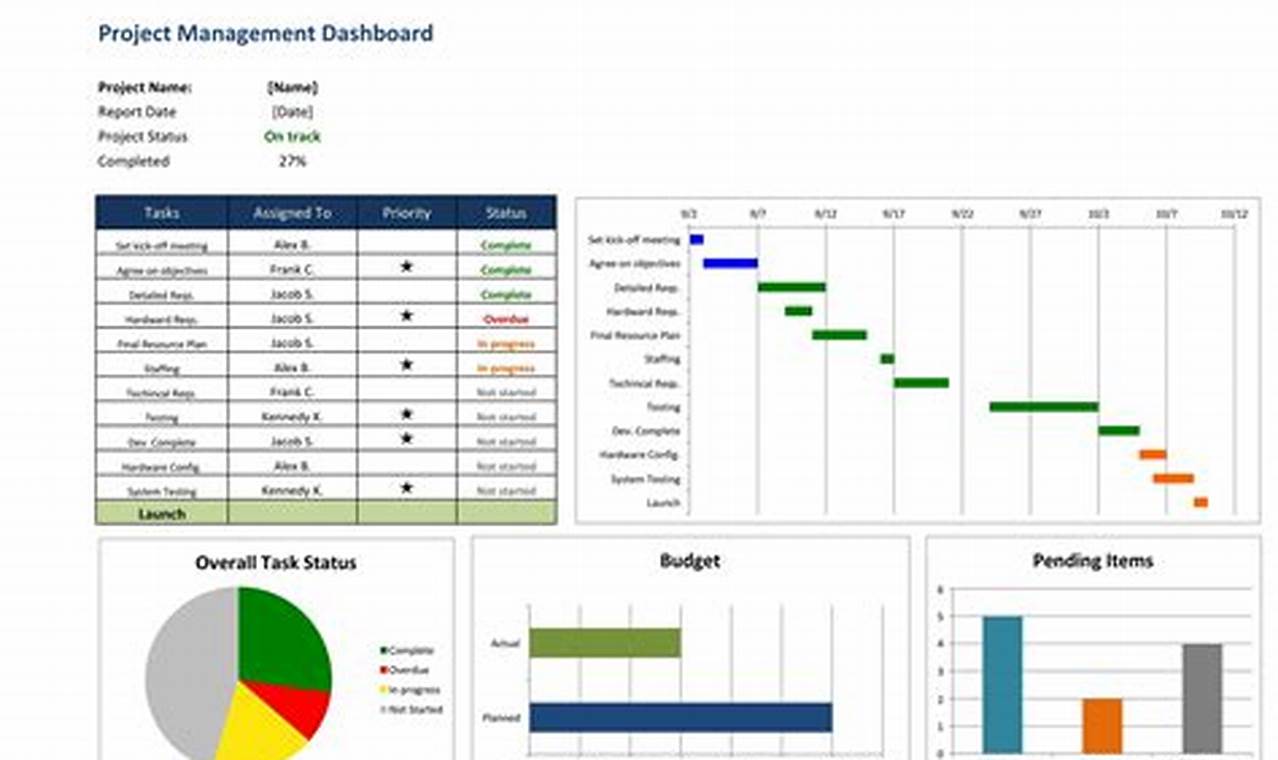 Best Excel Templates for Project Tracking