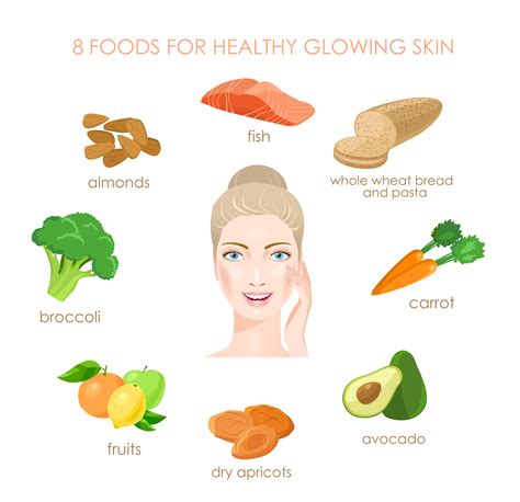 Best Foods For Healthy Glowing Skin