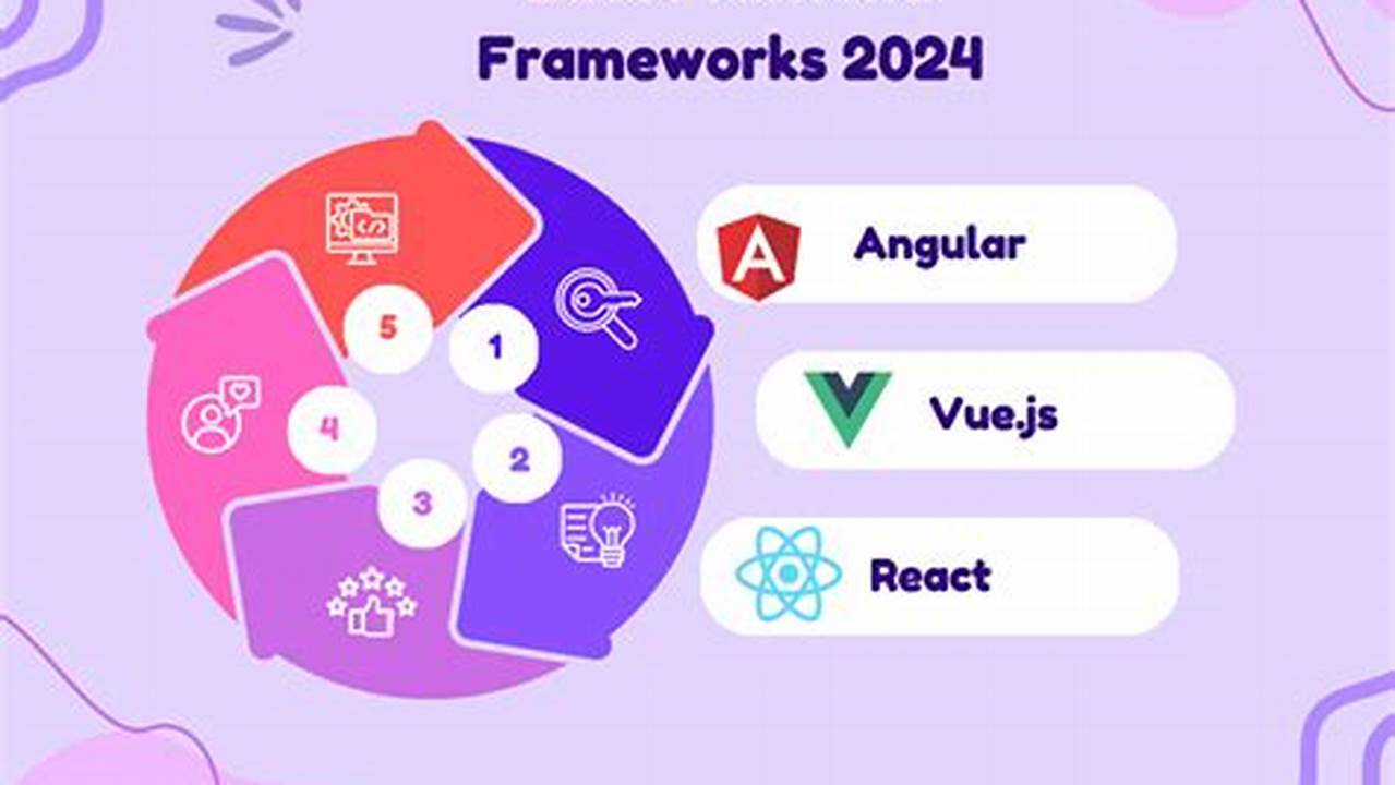 Best Frontend Technology 2024