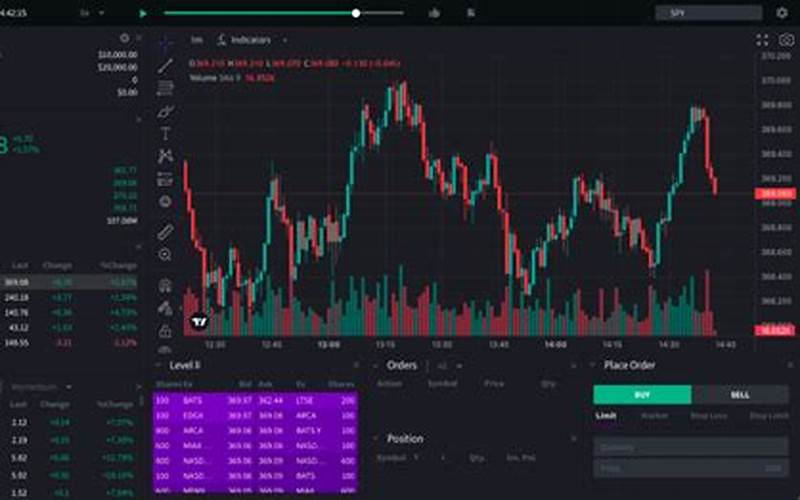 Best Futures Trading Simulator Apps