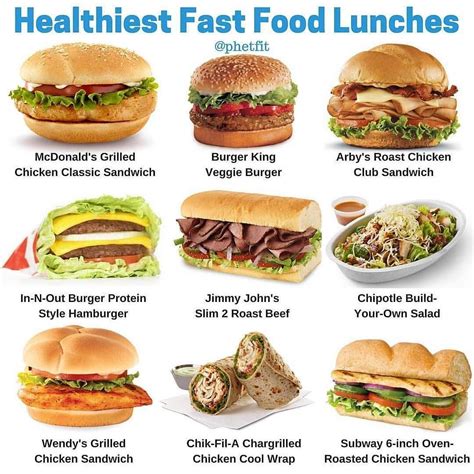 Best Healthy Fast Food Options