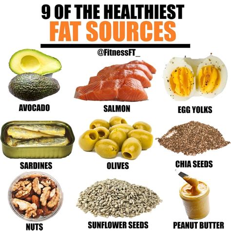 Best Healthy Fat Foods