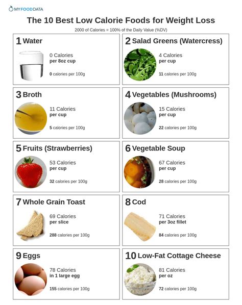 Best Healthy Low Calorie Foods