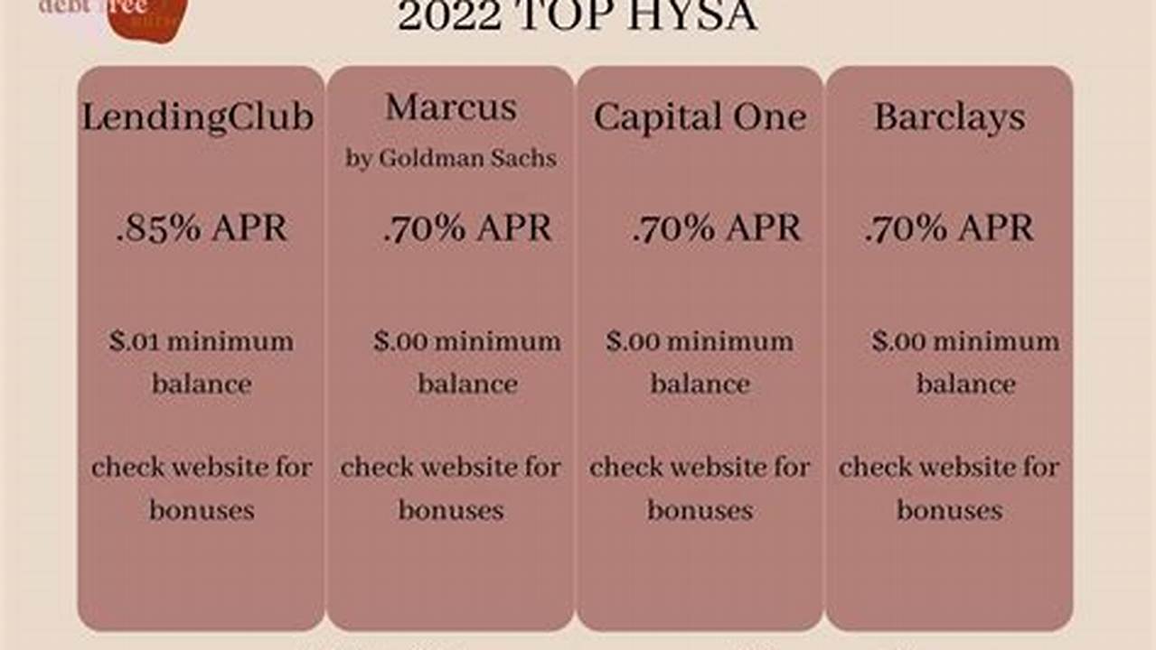 Best Hysa 2024 Comparison