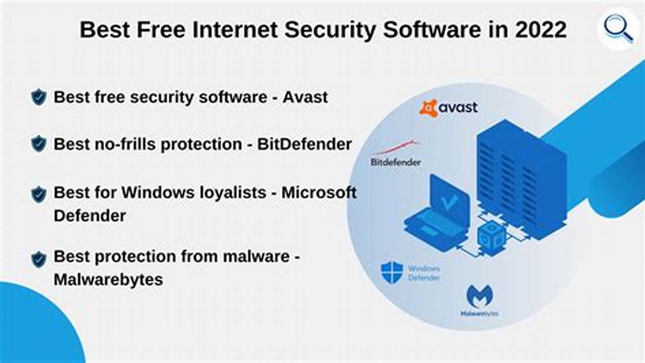 Best Internet Security Program 2024