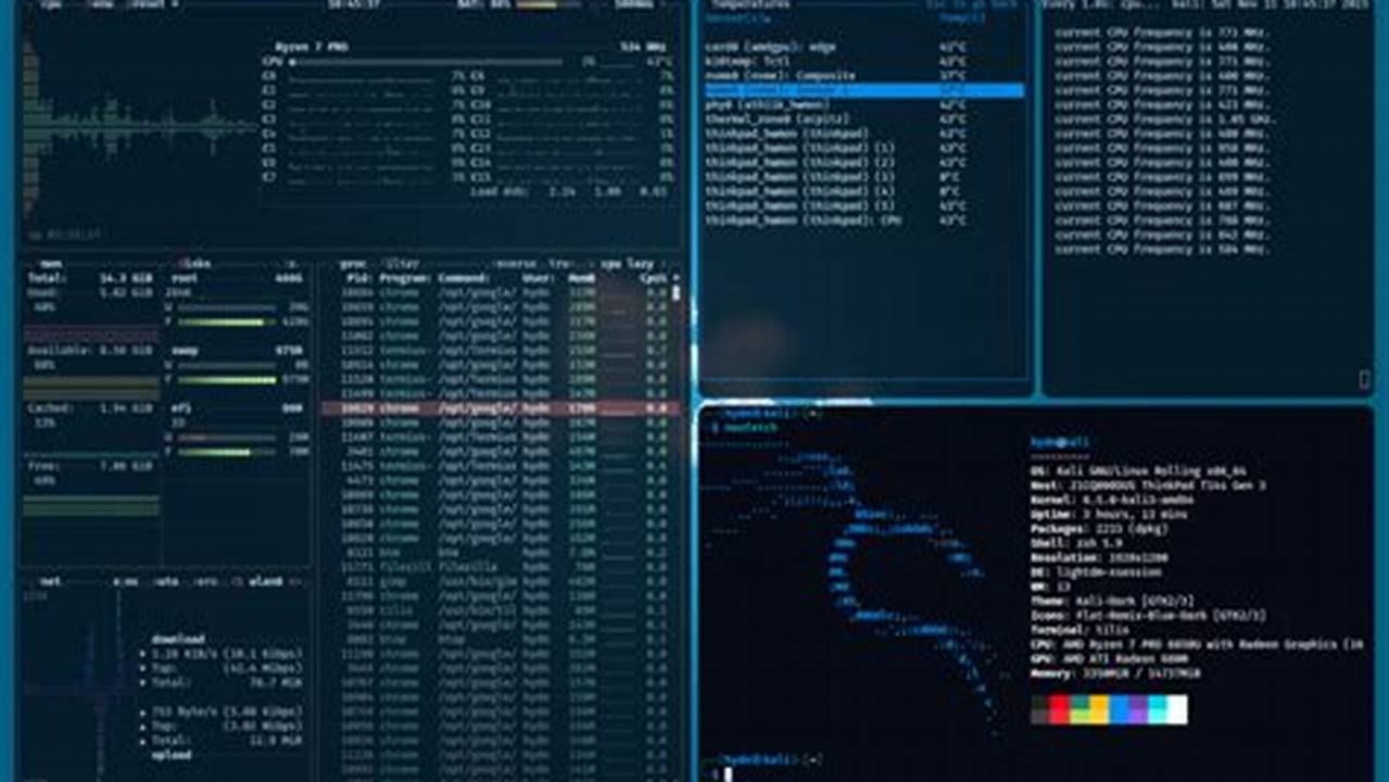 Best Linux Distro 2025 For Old Laptop
