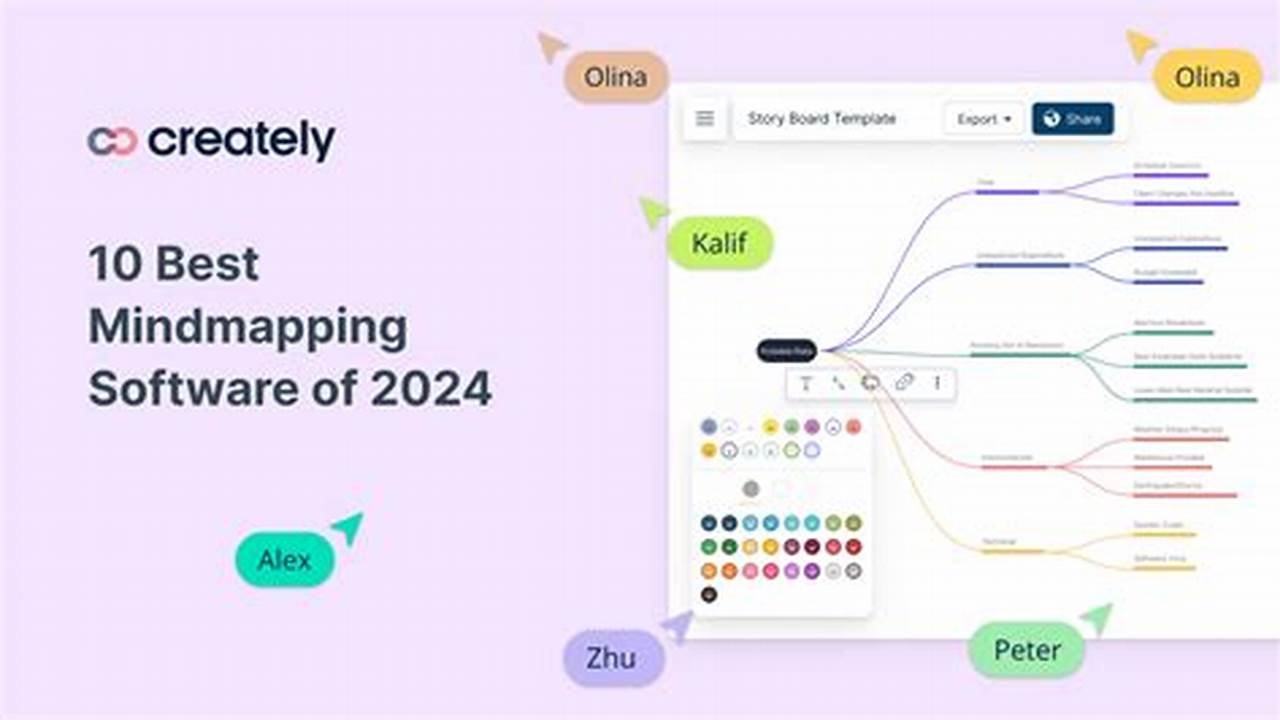 Best Mind Mapping Software 2024