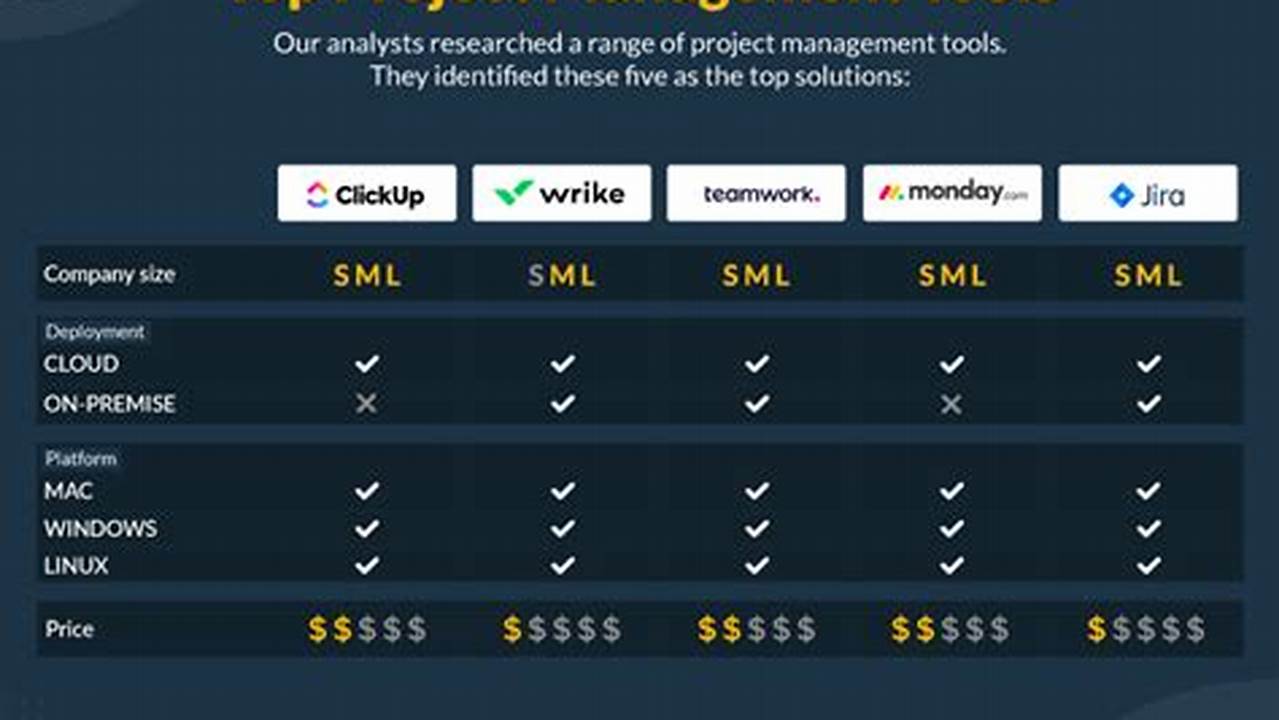Best Project Management Tools 2024