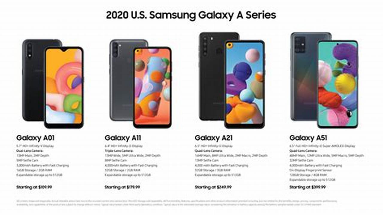 Best Samsung A Series Phones 2024