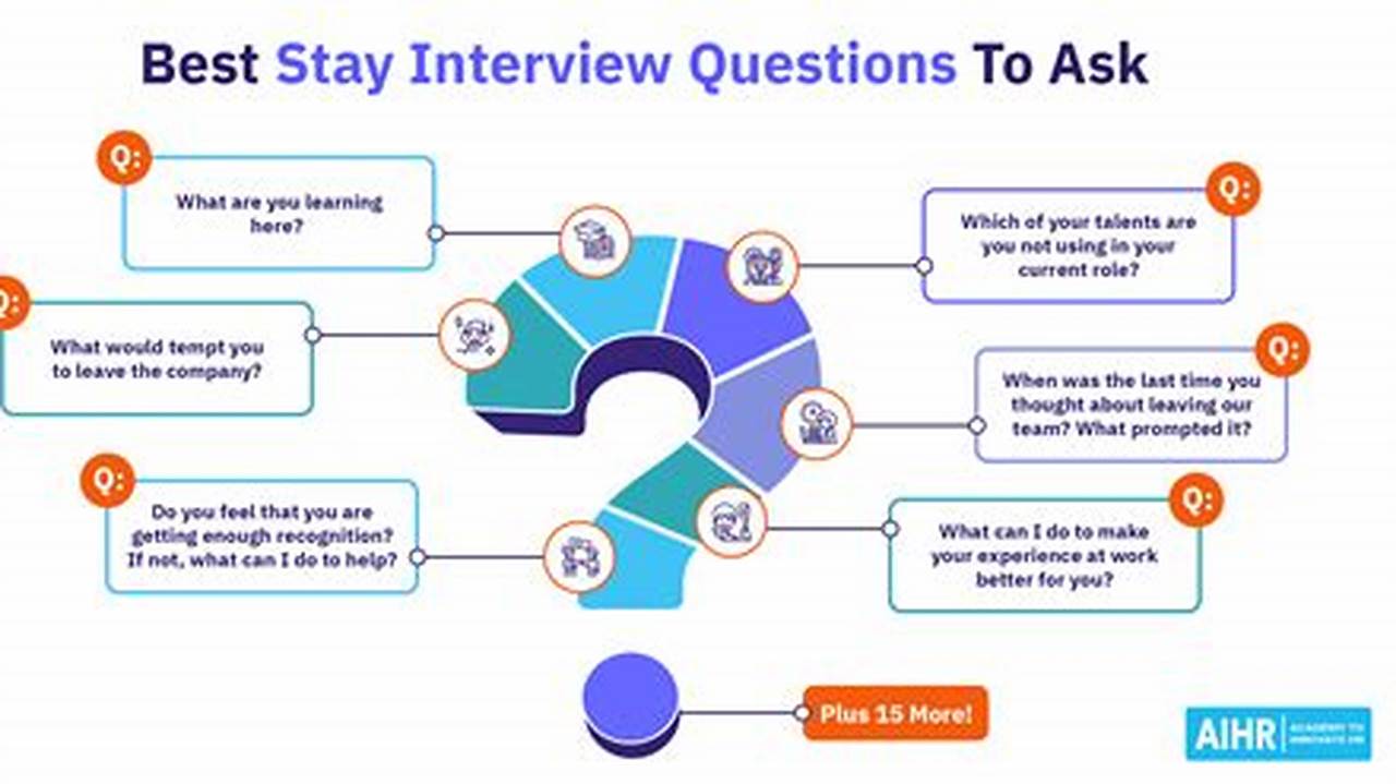 Best Stay Interview Questions 2024