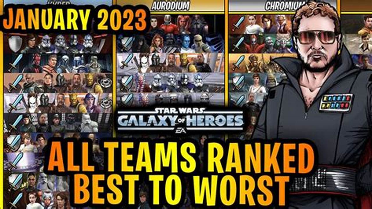 Best Swgoh Teams 2024