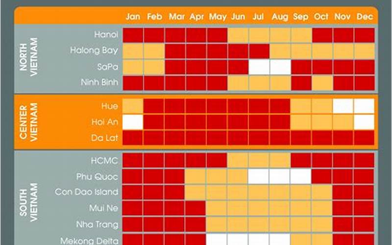 Best Time To Travel To Vietnam