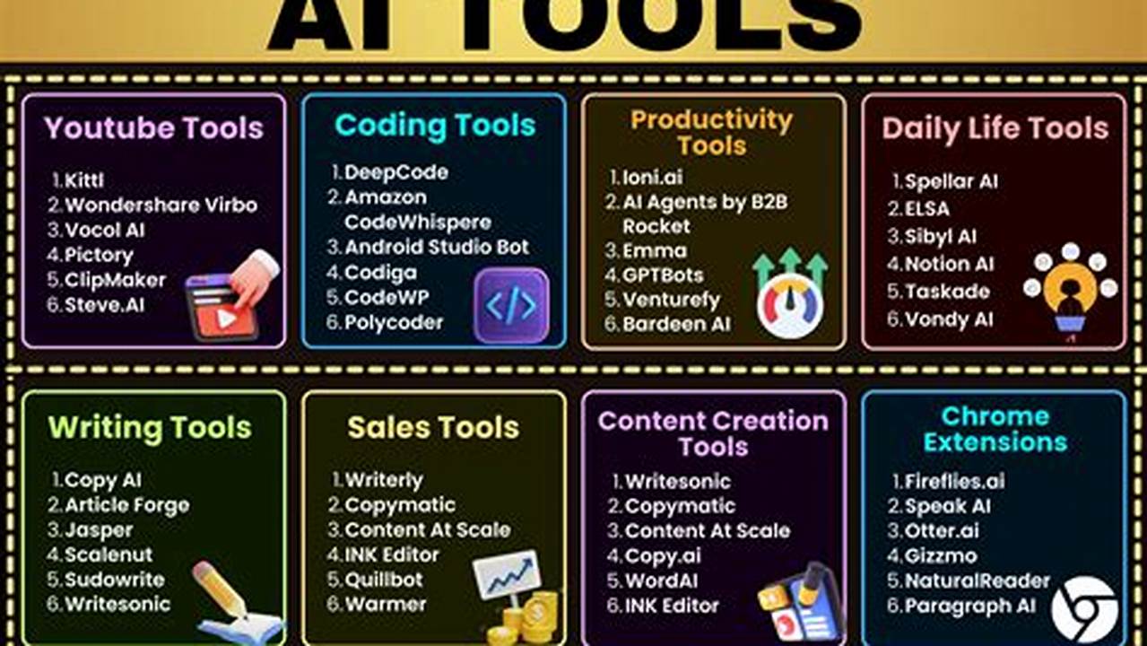 Best Tools To Learn In 2024