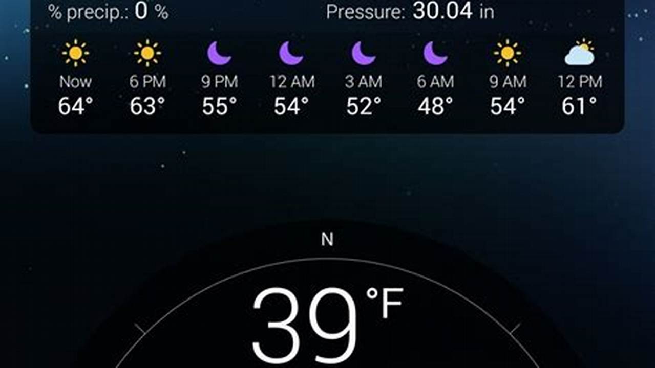 Best Weather Widget Android 2024