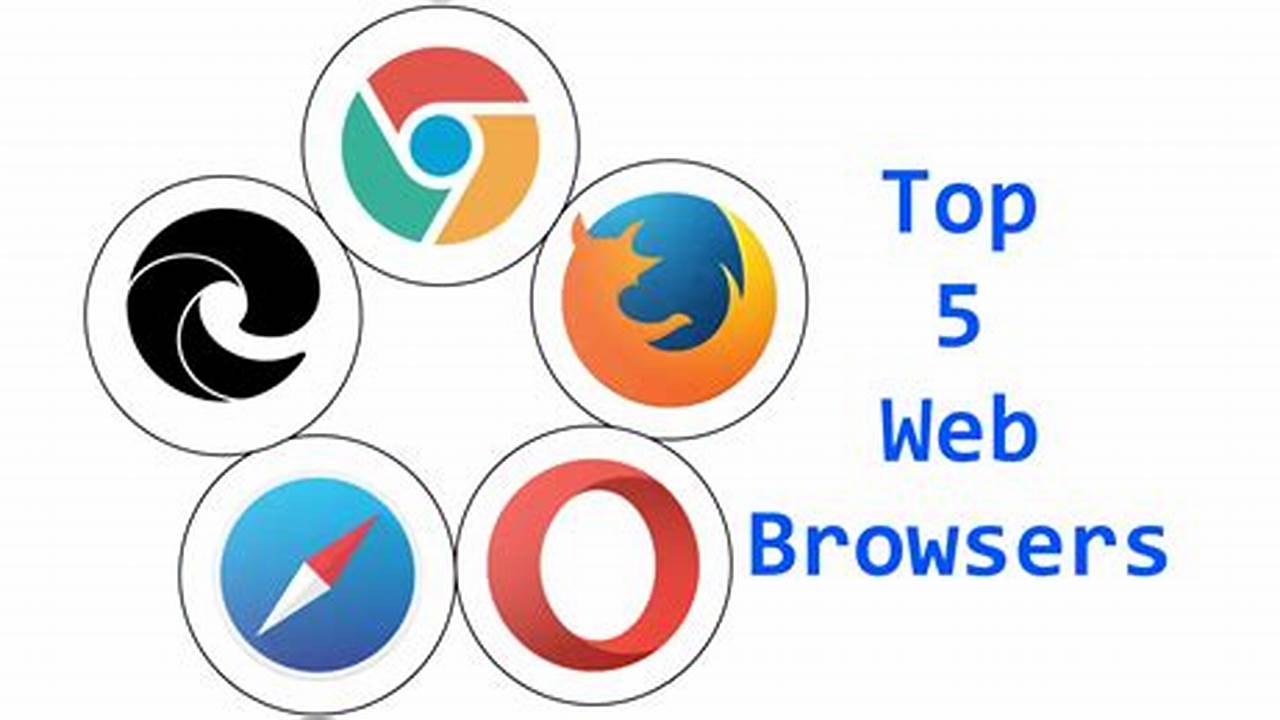 Best Web Browser In 2024