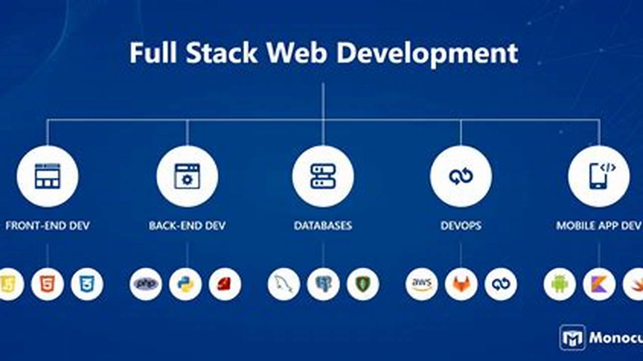 Best Web Development Stack 2024