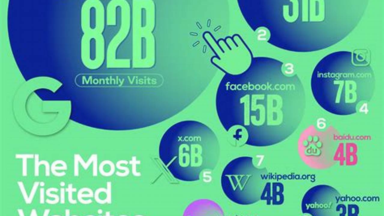 Best Websites 2024 Unheard Websites For Beginners