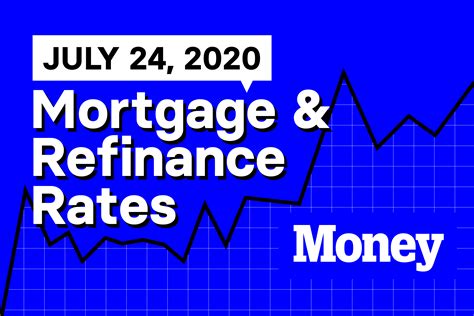 Find the Best Mortgage Refinancing Rates to Save Money Today!