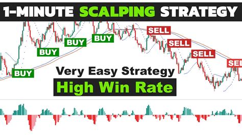 Best 1 Min Scalping Strategy Crypto