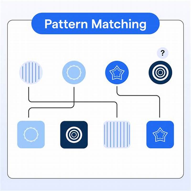 Best Algorithm For Pattern Matching