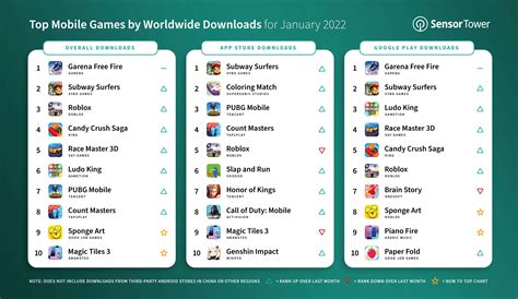 Best Android Phone Games 2022