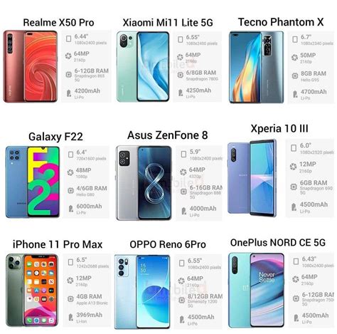 Best Android Phone List