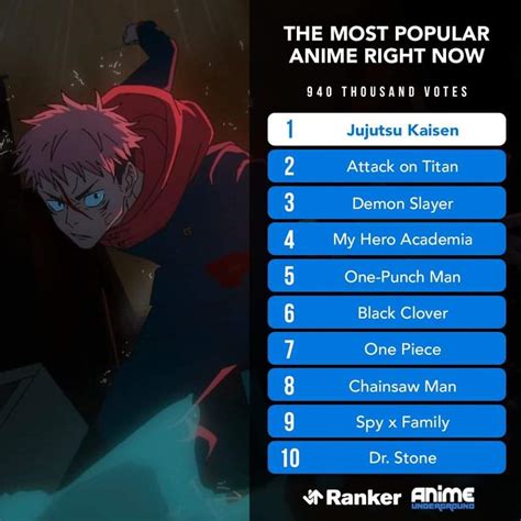 Best Anime To Watch Rn