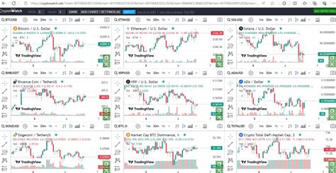 Best App To Watch Crypto Charts