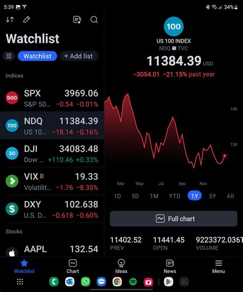 Best Apps To Trade Stocks And Crypto
