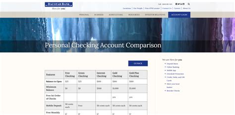 Best Bank For Individual Checking