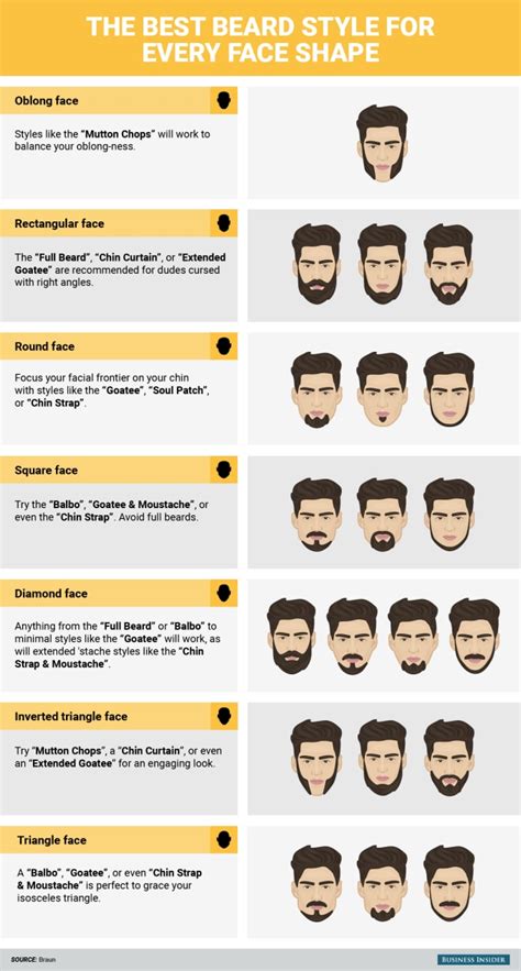 Best Beard Shape