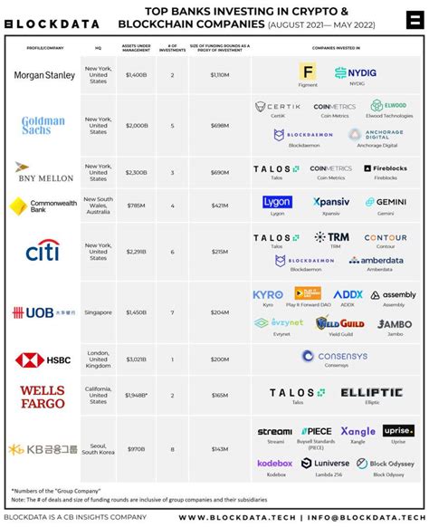 Best Blockchain Crypto To Invest In