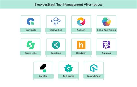 Best BrowserStack Alternatives for Cross-Browser Testing