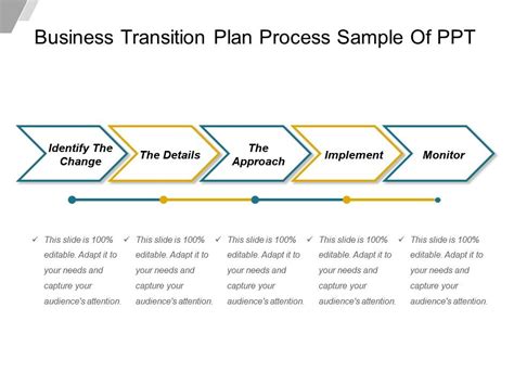 Best Business Process Transition Plan Template in 2021 | Business