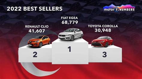 Best Car 2022 List