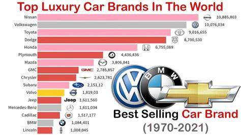 Best Car Brand For New Drivers