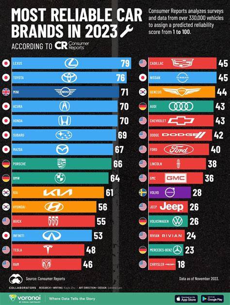 Best Car Brand Light
