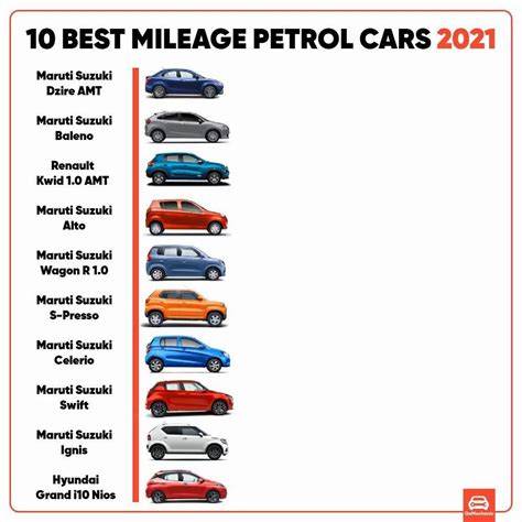 Best Cars To Get For Gas Mileage