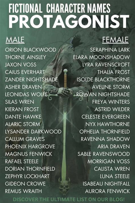 Best Character Names For Books